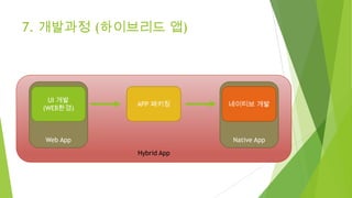 7. 개발과정 (하이브리드 앱)

UI 개발
(WEB환경)

APP 패키징

Web App

네이티브 개발

Native App
Hybrid App

 