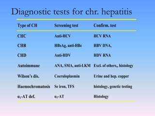 1.. viral hepatitis | PPTX