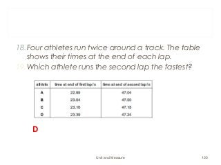 18.Four athletes run twice around a track. The table
shows their times at the end of each lap.
19.Which athlete runs the second lap the fastest?
Unit and Measure 103
D
 