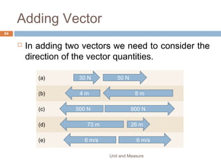 EXAMPLE
1. Write down the reading shown by the micrometer
screw gauge.
Unit and Measure 64
(a) (c)
(b) (d)
25
300 5
40
5 10 15
45
5
10
0
30
350 5
 