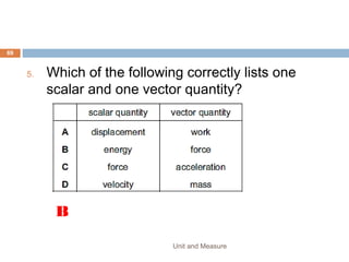 REVISION 3
Unit and Measure 69
 