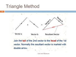 Unit and Measure 71
MEASUREMENT TECHNIQUES
DESCRIBE HOW TO MEASURE A VARIETY OF TIME INTERVALS USING
CLOCK AND STOPWATCHES
 