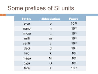 EXAMPLE OF SCALAR
Unit and Measure 7
distance
speed
time
mass
pressure energy
volume
density
power
 