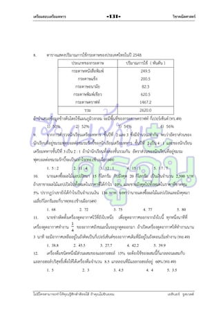 เตรียมสอบเตรียมทหาร

-131-

วิชาคณิตศาสตร์

8.

ตำรำงแสดงปริมำณกำรใช้กระดำษของประเทศไทยในปี 2548
ประเภทของกระดำษ
ปริมำณกำรใช้ ( พันตัน )
กระดำษหนังสือพิมพ์
249.5
กระดำษแข็ง
200.5
กระดำษอนำมัย
82.3
กระดำษพิมพ์เขียว
620.5
กระดำษดรำฟท์
1467.2
รวม
2620.0
ถ้ำนำเสนอข้อมูลข้ำงต้นโดยใช้แผนภูมิวงกลม จะมีพื้นที่ของกระดำษดรำฟท์ กี่เปอร์เซ็นต์ (ทร.49)
1) 50%
2) 52%
3) 54%
4) 56%
9.
จำกกำรสำรวจนักเรียนเตรียมทหำร ชั้นปีที่ 2 และ 3 ซึ่งมีจำนวนเท่ำกัน พบว่ำอัตรำส่วนของ
นักเรียนที่อยู่ชมรมฟุตบอลต่อชมรมรักบี้ของนักเรียนเตรียมทหำร ชั้นปีที่ 2 เป็น 4 : 1 และของนักเรียน
เตรียมทหำรชั้นปีที่ 3 เป็น 2 : 1 ถ้ำนำนักเรียนทั้งสองชั้นรวมกัน อัตรำส่วนของนักเรียนที่อยู่ชมรม
ฟุตบอลต่อชมรมรักบี้จะเป็นเท่ำไร(ทอ.(ช้ำงเผือก)49)
1. 5 : 2
2. 11 : 4
3. 12 : 1
4. 15 : 1
5. 17 : 7
10. นำยแดงซื้อผลไม้แอปเปิลมำ 15 กิโลกรัม กับมังคุด 20 กิโลกรัม เป็นเงินจำนวน 2,500 บำท
ถ้ำเขำขำยผลไม้แอปเปิลไปทั้งหมดในรำคำที่ได้กำไร 10% และขำยมังคุดไปทั้งหมดในรำคำที่ขำดทุน
5% ปรำกฏว่ำเขำยังได้กำไรเป็นจำนวนเงิน 136 บำท จงหำว่ำนำยแดงซื้อผลไม้แอปเปิลและมังคุดมำ
เฉลี่ยกิโลกรัมละกี่บำท(ทอ.(ช้ำงเผือก)49)
1. 68
2. 72
3. 75
4. 77
5. 80
11. นำยช่ำงติดตั้งเครื่องดูดอำกำศไว้ที่ถังใบหนึ่ง เพื่อดูดอำกำศออกจำกถังใบนี้ ทุกหนึ่งนำทีที่
เครื่องดูดอำกำศทำงำน

ของอำกำศถังขณะนั้นจะถูกดูดออกมำ ถ้ำเปิดเครื่องดูดอำกำศให้ทำงำนนำน

3 นำที จะมีอำกำศเหลืออยู่ในถังคิดเป็นกี่เปอร์เซ็นต์ของอำกำศเดิมที่มีอยู่ในถังตอนเริ่มทำงำน (ทอ.49)
1. 38.8
2. 45.5
3. 27.7
4. 42.2
5. 39.9
12. เครื่องดื่มชนิดหนึ่งมีส่วนผสมของแอลกอฮอล์ 15% จะต้องใช้ของผสมนี้กี่แกลลอนผสมกับ
แอลกอฮอล์บริสุทธิ์เพื่อให้ได้เครื่องดื่มจำนวน 8.5 แกลลอนที่มีแอลกอฮอล์อยู่ 60% (ทอ.49)
1. 5
2. 3
3. 4.5
4. 4
5. 3.5

ไม่มีใครสามารถท่าให้คุณรู้สึกตาต้อยได้ ถ้าคุณไม่ยินยอม
่

เอลีนอร์ รูสเวลต์

 