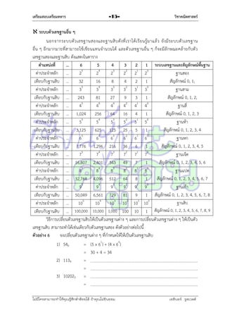 เตรียมสอบเตรียมทหาร

-15-

วิชาคณิตศาสตร์

 ระบบตัวเลขฐานอื่น ๆ
นอกจำกระบบตั ว เลขฐำนสองและฐำนสิ บ ดั ง ที่ เ รำได้ เ รี ย นรู้ ม ำแล้ ว ยั ง มี ร ะบบตั ว เลขฐำน
อื่น ๆ อี กมำกมำยที่ส ำมำรถใช้เ ขีย นแทนจำนวนได้ และตั ว เลขฐำนอื่น ๆ ก็จะมีลั กษณะคล้ ำยกับตั ว
เลขฐำนสองและฐำนสิบ ดังแสดงในตำรำง
ื้
ตาแหน่งที่
…
6
5
4
3 2 1 ระบบเลขฐานและสัญลักษณ์พนฐาน
ค่ำประจำหลัก …
25
24
23
22 21 20
ฐำนสอง
สัญลักษณ์ 0, 1,
เทียบกับฐำนสิบ …
32
16
8
4 2 1
ค่ำประจำหลัก …
35
34
33
32 31 30
ฐำนสำม
สัญลักษณ์ 0, 1, 2,
เทียบกับฐำนสิบ … 243
81
27
9 3 1
5
4
4
2
1
0
ค่ำประจำหลัก …
4
4
4
4 4 4
ฐำนสี่
สัญลักษณ์ 0, 1, 2, 3
เทียบกับฐำนสิบ … 1,024 256 64 16 4 1
ค่ำประจำหลัก …
55
54
53
52 51 50
ฐำนห้ำ
สัญลักษณ์ 0, 1, 2, 3, 4
เทียบกับฐำนสิบ … 3,125 625 125 25 5 1
ค่ำประจำหลัก …
65
64
63
62 61 60
ฐำนหก
สัญลักษณ์ 0, 1, 2, 3, 4, 5
เทียบกับฐำนสิบ … 7,776 1,296 216 36 6 1
5
4
3
2
1
0
ค่ำประจำหลัก …
7
7
7
7 7 7
ฐำนเจ็ด
สัญลักษณ์ 0, 1, 2, 3, 4, 5, 6
เทียบกับฐำนสิบ … 16,807 2,401 343 49 7 1
5
4
3
2
1
0
ค่ำประจำหลัก …
8
8
8
8 8 8
ฐำนแปด
สัญลักษณ์ 0, 1, 2, 3, 4, 5, 6, 7
เทียบกับฐำนสิบ … 32,768 4,096 512 64 8 1
ค่ำประจำหลัก …
95
94
93
92 91 90
ฐำนเก้ำ
เทียบกับฐำนสิบ … 50,049 6,561 729 81 9 1 สัญลักษณ์ 0, 1, 2, 3, 4, 5, 6, 7, 8
ฐำนสิบ
ค่ำประจำหลัก …
105
104 103 102 101 100
เทียบกับฐำนสิบ … 100,000 10,000 1,000 100 10 1 สัญลักษณ์ 0, 1, 2, 3, 4, 5, 6, 7, 8, 9
วิธีกำรเปลี่ยนตัวเลขฐำนสิบให้เป็นตัวเลขฐำนต่ำง ๆ และกำรเปลี่ยนตัวเลขฐำนต่ำง ๆ ให้เป็นตัว
เลขฐำนสิบ สำมำรถทำได้เช่นเดียวกับตัวเลขฐำนสอง ดังตัวอย่ำงต่อไปนี้
ตัวอย่าง 6
จงเปลี่ยนตัวเลขฐำนต่ำง ๆ ที่กำหนดให้ให้เป็นตัวเลขฐำนสิบ
1) 546
= (5 x 61) + (4 x 60)
= 30 + 4 = 34
2) 1134
=
=
3) 102023 =
=
ไม่มีใครสามารถท่าให้คุณรู้สึกตาต้อยได้ ถ้าคุณไม่ยินยอม
่

เอลีนอร์ รูสเวลต์

 