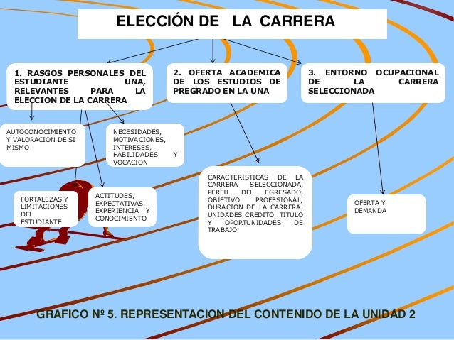 1.taller. ii elección de una carrera u. 2013-2