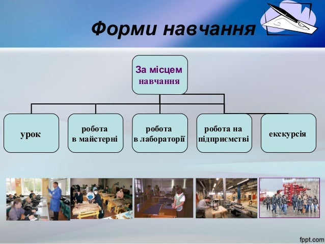 принципи, форми і методи навчання 1