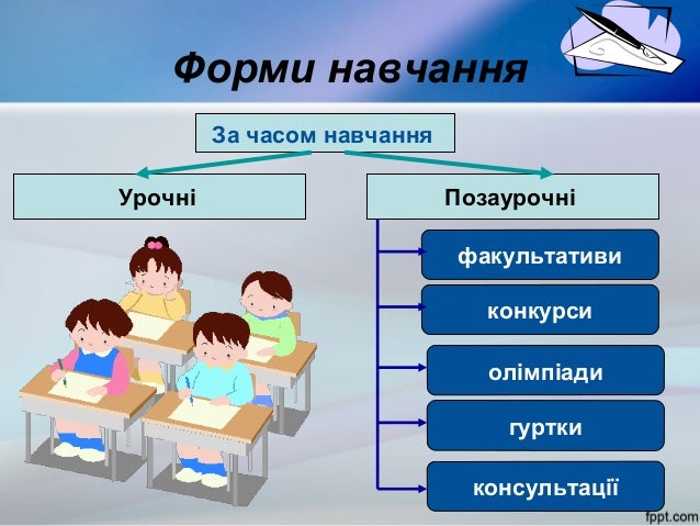 принципи, форми і методи навчання 1