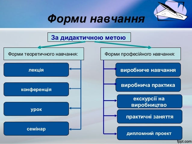 принципи, форми і методи навчання 1
