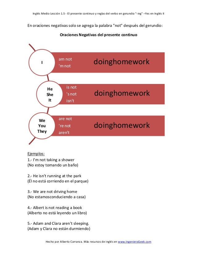 1.5 el presente continuo y reglas del verbo en gerundio ing