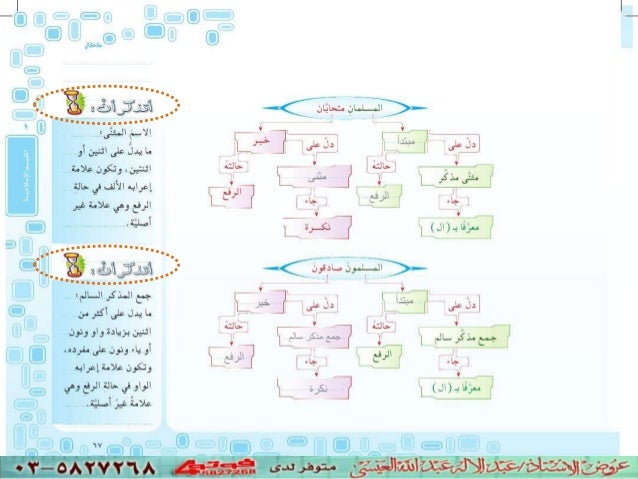 اقترضت استعارت إلتواء الثلاثاء حقيبة الاستاذ عبد الاله العيسى الوحدة الثانية 2 م Faconnablechemiseprix Org