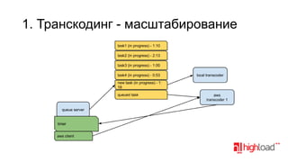 1. Транскодинг - масштабирование

 