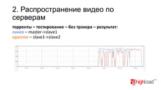 2. Распространение видео по
серверам
торренты – тестирование – без трэкера – результат:
синее – master->slave1
красное – slave1->slave2

 