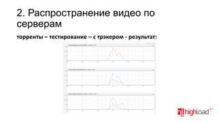 2. Распространение видео по
серверам
торренты – тестирование – c трэкером - результат:

 