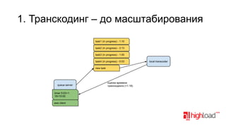 1. Транскодинг – до масштабирования

 