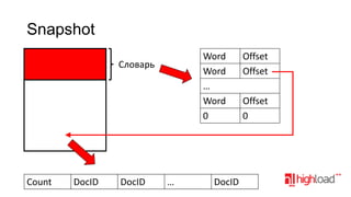 Snapshot
Word
Word
…
Word
0

Словарь

Count

DocID

DocID

…

DocID

Offset
Offset
Offset
0

 