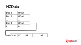 NZData
DocID
DocID
…
DocID
0

Offset
Offset
…
Offset
0

Count NZ

NZ

…

NZ

 
