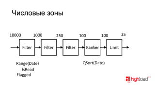 Числовые зоны
10000

1000
Filter

Range(Date)
IsRead
Flagged

250
Filter

Filter

25

100

100
Ranker

QSort(Date)

Limit

 