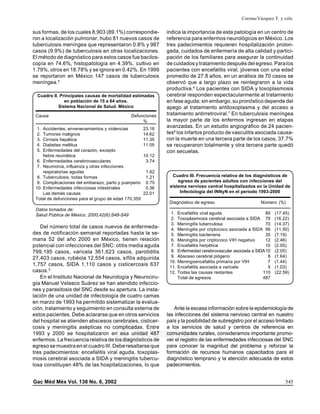 Corona-Vázquez T. y cols.

sus formas, de los cuales 8,903 (89.1%) correspondieron a localización pulmonar, hubo 81 nuevos casos de
tuberculosis meníngea que representaron 0.8% y 987
casos (9.9%) de tuberculosis en otras localizaciones.
El método de diagnóstico para estos casos fue baciloscopía en 74.6%, histopatología en 4.39%, cultivo en
1.79%, otros en 18.78% y se ignora en 0.42%. En 1999
se reportaron en México 147 casos de tuberculosis
meníngea.5
Cuadro II. Principales causas de mortalidad estimadas
en población de 15 a 64 años.
Sistema Nacional de Salud. México
Causa
1.
2.
3.
4.
5.

Defunciones
%

Accidentes, envenenamientos y violencias
Tumores malignos
Cirrosis hepática
Diabetes mellitus
Enfermedades del corazón, excepto
fiebre reumática
6. Enfermedades cerebrovasculares
7. Neumonía, influenza y otras infecciones
respiratorias agudas
8. Tuberculosis, todas formas
9. Complicaciones del embarazo, parto y puerperio
10. Enfermedades infecciosas intestinales
Las demás causas
Total de defunciones para el grupo de edad 170,355

23.16
14.62
11.35
11.05
10.12
3.74
1.62
1.21
0.75
0.36
22.01

Datos tomados de:
Salud Pública de México, 2000;42(6):S48-S49

Del número total de casos nuevos de enfermedades de notificación semanal reportadas hasta la semana 52 del año 2000 en México, tienen relación
potencial con infecciones del SNC: otitis media aguda
799,195 casos, varicela 361,623 casos, parotiditis
27,403 casos, rubéola 12,554 casos, sífilis adquirida
1,757 casos, SIDA 1,110 casos y cisticercosis 637
casos.5
En el Instituto Nacional de Neurología y Neurocirugía Manuel Velasco Suárez se han atendido infecciones y parasitosis del SNC desde su apertura. La instalación de una unidad de infectología de cuatro camas
en marzo de 1993 ha permitido sistematizar la evaluación, tratamiento y seguimiento en consulta externa de
estos pacientes. Debe aclararse que en otros servicios
del hospital se atienden abscesos cerebrales, cisticercosis y meningitis asépticas no complicadas. Entre
1993 y 2000 se hospitalizaron en esa unidad 487
enfermos. La frecuencia relativa de los diagnósticos de
egreso se muestra en el cuadro III. Debe resaltarse que
tres padecimientos: encefalitis viral aguda, toxoplasmosis cerebral asociada a SIDA y meningitis tuberculosa constituyen 48% de las hospitalizaciones, lo que

indica la importancia de esta patología en un centro de
referencia para enfermos neurológicos en México. Los
tres padecimientos requieren hospitalización prolongada, cuidados de enfermería de alta calidad y participación de los familiares para asegurar la continuidad
de cuidados y tratamiento después del egreso. Para los
pacientes con encefalitis viral, jóvenes con una edad
promedio de 27.8 años, en un análisis de 70 casos se
observó que a largo plazo se reintegraron a la vida
productiva.6 Los pacientes con SIDA y toxoplasmosis
cerebral responden espectacularmente al tratamiento
en fase aguda; sin embargo, su pronóstico depende del
apego al tratamiento antitoxoplasma y del acceso a
tratamiento antirretroviral.7 En tuberculosis meníngea
la mayor parte de los enfermos ingresan en etapas
avanzadas. En un estudio angiográfico de 24 pacientes8 los infartos producto de vasculitis asociada causaron la muerte en una tercera parte de los casos, 37.7%
se recuperaron totalmente y otra tercera parte quedó
con secuelas.

Cuadro III. Frecuencia relativa de los diagnósticos de
egreso de pacientes adultos con infecciones del
sistema nervioso central hospitalizados en la Unidad de
Infectología del INNyN en el periodo 1993-2000
Diagnóstico de egreso
1.
2.
3.
4.
5.
6.
7.
8.
9.
10.
11.
12.

Número (%)

Encefalitis viral aguda
85
Toxoplasmosis cerebral asociada a SIDA 79
Meningitis tuberculosa
70
Meningitis por criptococo asociada a SIDA 56
Meningitis bacteriana
35
Meningitis por criptococo VIH negativo
12
Encefalitis herpética
10
Enfermedad cerebrovascular asociada a SIDA10
Absceso cerebral piógeno
8
Meningoencefalitis primaria por VIH
7
Encefalitis asociada a varicela
5
Todas las causas restantes
110
Total de egresos
487

(17.45)
(16.22)
(14.37)
(11.50)
(7.19)
(2.46)
(2.05)
(2.05)
(1.64)
(1.44)
(1.03)
(22.59)

Ante la escasa información sobre la epidemiología de
las infecciones del sistema nervioso central en nuestro
país y la posibilidad de subregistro por el acceso limitado
a los servicios de salud y centros de referencia en
comunidades rurales, consideramos importante promover el registro de las enfermedades infecciosas del SNC
para conocer la magnitud del problema y reforzar la
formación de recursos humanos capacitados para el
diagnóstico temprano y la atención adecuada de estos
padecimientos.

edigraphic.com

Gac Méd Méx Vol. 138 No. 6, 2002

545

 