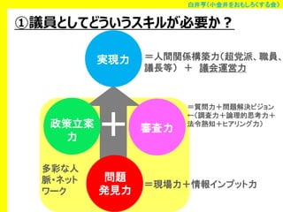 白井亨（小金井をおもしろくする会）

①議員としてどういうスキルが必要か？
実現力

政策立案
力
多彩な人
脈・ネット
ワーク

＋
問題
発見力

＝人間関係構築力（超党派、職員、
議長等） ＋ 議会運営力

審査力

＝質問力＋問題解決ビジョン
←（調査力＋論理的思考力＋
法令熟知＋ヒアリング力）

＝現場力＋情報インプット力

 