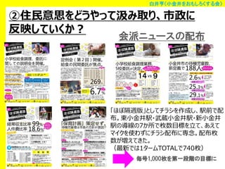 白井亨（小金井をおもしろくする会）

②住民意思をどうやって汲み取り、市政に
反映していくか？

会派ニュースの配布

「ほぼ隔週版」としてチラシを作成し、駅前で配
布。東小金井駅・武蔵小金井駅・新小金井
駅の導線の7か所で枚数目標を立て、あえて
マイクを使わずにチラシ配布に専念。配布枚
数が増えてきた。
（最新では1タームTOTALで740枚）
毎号1,000枚を第一段階の目標に

 