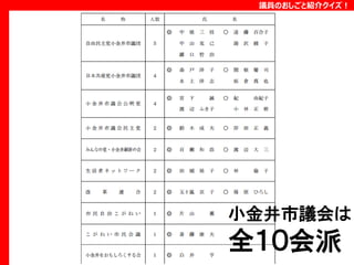 議員のおしごと紹介クイズ！

小金井市議会は

全１０会派

 