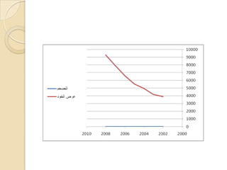 النقود والتضخم