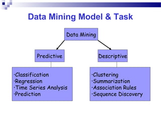 Chapter 1: Introduction to Data Mining | PPT
