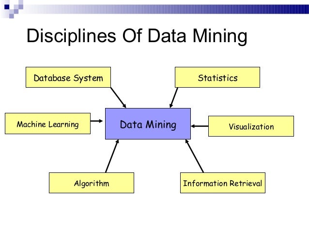 Chapter 1: Introduction to Data Mining
