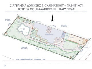 ΔΙΑΓΡΑΜΜΑ ΔΟΜΗ΢Η΢ ΒΙΟΚΛΙΜΑΣΙΚΟΤ – ΠΑΘΗΣΙΚΟΤ
ΚΣΙΡΙΟΤ ΢ΣΟ ΠΑΛΑΙΟΚΚΛΗ΢Η ΚΑΡΔΙΣ΢Α΢

 