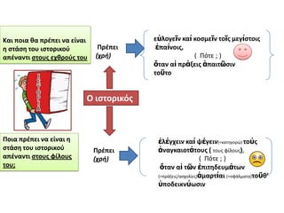 Και ποια κα πρζπει να είναι
θ ςτάςθ του ιςτορικοφ
απζναντι ςτουσ εχκροφσ του

Πρζπει
(χρή)

εὐλογεῖν καί κοςμεῖν τοῖσ μεγίςτοισ
ἐπαίνοισ,
( Πότε ; )
ὅταν αἱ πράξεισ ἀπαιτῶςιν
τοῦτο

Ο ιςτορικόσ

Ποια πρζπει να είναι θ
ςτάςθ του ιςτορικοφ
απζναντι ςτουσ φίλουσ
του;

Πρζπει
(χρή)

ἐλέγχειν καί ψέγειν(=κατθγορϊ) τούσ
ἀναγκαιοτάτουσ ( τουσ φίλουσ),
( Πότε ; )
ὅταν αἱ τῶν ἐπιτθδευμάτων
(=πράξεισ/αςχολίεσ)ἁμαρτίαι (=ςφάλματα)τοῦκ’
ὑποδεικνύωςιν

 