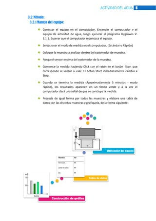 ACTIVIDAD DEL AGUA 6
3.2 Método:
3.2.1 Manejo del equipo:
Conectar el equipo en el computador. Encender el computador y el
equipo de actividad de agua, luego ejecutar el programa Hygrowin V.
2.1.1. Esperar que el computador reconozca el equipo.
Seleccionar el modo de medida en el computador. (Estándar o Rápido)
Coloque la muestra a analizar dentro del sostenedor de muestra.
Ponga el sensor encima del sostenedor de la muestra.
Comience la medida haciendo Click con el ratón en el botón Start que
corresponde al sensor a usar. El boton Start inmediatamente cambia a
Stop.
Cuando se termina la medida (Aproximadamente 5 minutos - modo
rápido), los resultados aparecen en un fondo verde y a la vez el
computador dará una señal de que se concluyo la medida.
Proceda de igual forma par todas las muestras y elabore una tabla de
datos con las distintas muestras y grafíquela, de la forma siguiente:

Utilización del equipo

Tabla de datos

Construcción de gráfica

 