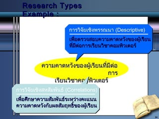 Research Types
Example :
การวิจัยเชิงพรรณนา (Descriptive)
เพือตรวจสอบความคาดหวังของผู้เรียน
่
ทีมีต่อการเรียนวิชาคอมพิวเตอร์
่

ความคาดหวังของผู้เรียนทีมต่อ
่ ี
การ
เรียนวิชาคอมพิวเตอร์
การวิจัยเชิงสหสัมพันธ์ (Correlations)
เพื่อศึกษาความสัมพันธ์ระหว่างคะแนน
ความคาดหวังกับผลสัมฤทธิ์ของผู้เรียน
24

 