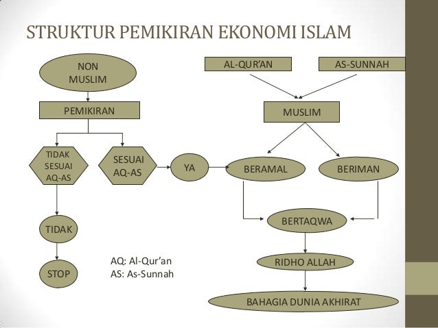 1. sejarah pemikiran ekonomi islam