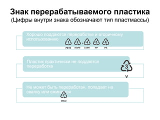 Знак перерабатываемого пластика
(Цифры внутри знака обозначают тип пластмассы)
Хорошо поддаются переработке и вторичному
использованию

Пластик практически не поддается
переработке

Не может быть переработан, попадает на
свалку или сжигается

 