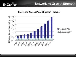 Networking Growth Strength

 