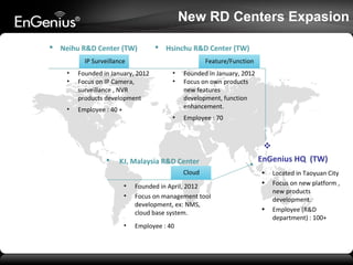 New RD Centers Expasion
 Neihu R&D Center (TW)

 Hsinchu R&D Center (TW)

IP Surveillance

Feature/Function

•
•

Founded in January, 2012
Focus on IP Camera,
surveillance , NVR
products development

•

Employee : 40 +



•
•

Founded in January, 2012
Focus on own products
new features
development, function
enhancement.

•

Employee : 70

KJ, Malaysia R&D Center
Cloud
•
•

•

Founded in April, 2012
Focus on management tool
development, ex: NMS,
cloud base system.
Employee : 40


EnGenius HQ (TW)
•
•

•

Located in Taoyuan City
Focus on new platform ,
new products
development.
Employee (R&D
department) : 100+

 