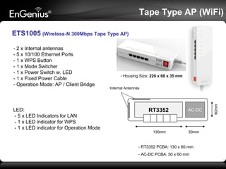 Tape Type AP (WiFi)
ETS1005 (Wireless-N 300Mbps Tape Type AP)

LED:
- 5 x LED Indicators for LAN
- 1 x LED indicator for WPS
- 1 x LED indicator for Operation Mode

- Housing Size: 220 x 68 x 35 mm
Internal Antennas

RT3352

130mm

AC-DC

50mm

- RT3352 PCBA: 130 x 60 mm
- AC-DC PCBA: 50 x 60 mm

60mm

- 2 x Internal antennas
- 5 x 10/100 Ethernet Ports
- 1 x WPS Button
- 1 x Mode Switcher
- 1 x Power Switch w. LED
- 1 x Fixed Power Cable
- Operation Mode: AP / Client Bridge

 