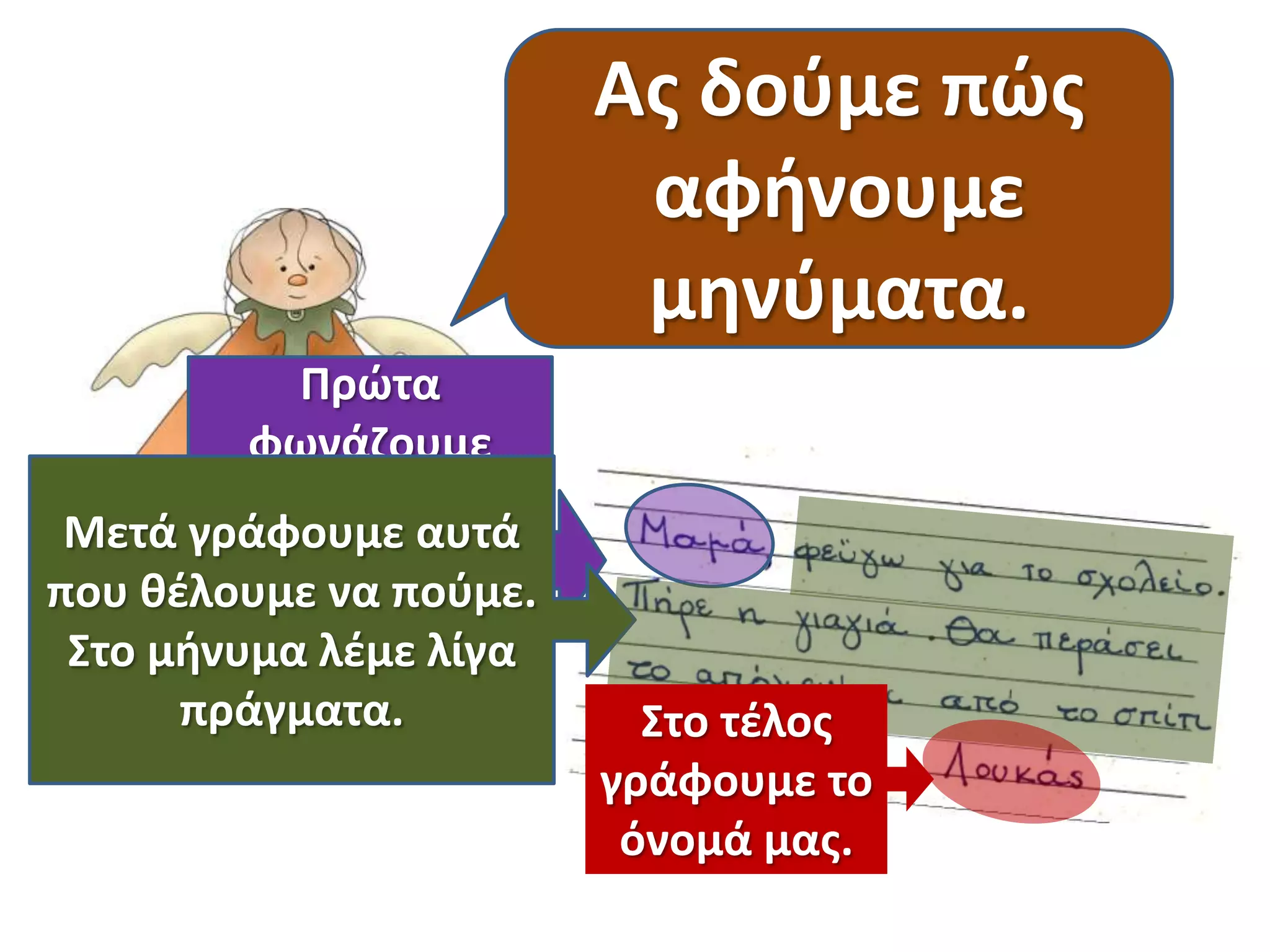 Ασ δοφμε πϊσ
αφινουμε
μθνφματα.
Πρϊτα
φωνάηουμε
αυτόν που του
Μετά γράφουμε αυτά
γράφουμε το
που κζλουμε να ποφμε.
μινυμα. Δεν
Στο μινυμα λζμε λίγα
ξεχνάμε το
πράγματα.
κόμμα!

Στο τζλοσ
γράφουμε το
όνομά μασ.

 