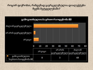 როგორ ფიქრობთ, რამდენად გავრცელებულია დიალექტები
ჩვენს მეტყველებაში?

 
