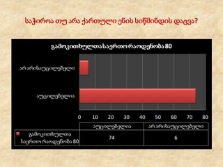 საჭიროა თუ არა ქართული ენის სიწმინდის დაცვა?

 