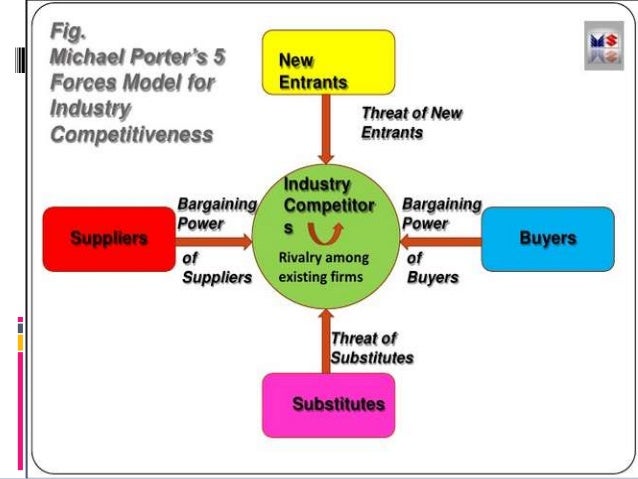 porters five forces model aircraft manufacturing The five forces model was devised the short video below provides an overview of porter's five forces model and there are suppliers of aircraft. porters five forces model aircraft manufacturing The five forces model was devised the short video below provides an overview of porter's five forces model and there are suppliers of aircraft.