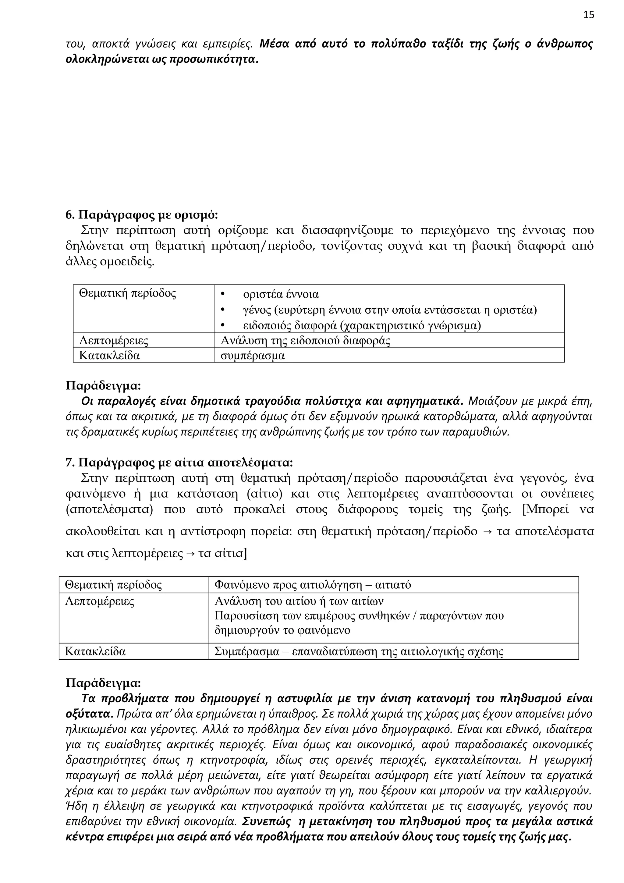 15

του, αποκτά γνώσεις και εμπειρίες. Μέσα από αυτό το πολύπαθο ταξίδι της ζωής ο άνθρωπος
ολοκληρώνεται ως προσωπικότητα.

6. Παράγραφος με ορισμό:
Στην περίπτωση αυτή ορίζουμε και διασαφηνίζουμε το περιεχόμενο της έννοιας που
δηλώνεται στη θεματική πρόταση/περίοδο, τονίζοντας συχνά και τη βασική διαφορά από
άλλες ομοειδείς.
Θεματική περίοδος

Λεπτομέρειες
Κατακλείδα

 οριστέα έννοια
 γένος (ευρύτερη έννοια στην οποία εντάσσεται η οριστέα)
 ειδοποιός διαφορά (χαρακτηριστικό γνώρισμα)
Ανάλυση της ειδοποιού διαφοράς
συμπέρασμα

Παράδειγμα:
Οι παραλογές είναι δημοτικά τραγούδια πολύστιχα και αφηγηματικά. Μοιάζουν με μικρά έπη,
όπως και τα ακριτικά, με τη διαφορά όμως ότι δεν εξυμνούν ηρωικά κατορθώματα, αλλά αφηγούνται
τις δραματικές κυρίως περιπέτειες της ανθρώπινης ζωής με τον τρόπο των παραμυθιών.
7. Παράγραφος με αίτια αποτελέσματα:
Στην περίπτωση αυτή στη θεματική πρόταση/περίοδο παρουσιάζεται ένα γεγονός, ένα
φαινόμενο ή μια κατάσταση (αίτιο) και στις λεπτομέρειες αναπτύσσονται οι συνέπειες
(αποτελέσματα) που αυτό προκαλεί στους διάφορους τομείς της ζωής. [Μπορεί να
ακολουθείται και η αντίστροφη πορεία: στη θεματική πρόταση/περίοδο → τα αποτελέσματα
και στις λεπτομέρειες → τα αίτια]
Θεματική περίοδος
Λεπτομέρειες

Φαινόμενο προς αιτιολόγηση – αιτιατό
Ανάλυση του αιτίου ή των αιτίων
Παρουσίαση των επιμέρους συνθηκών / παραγόντων που
δημιουργούν το φαινόμενο

Κατακλείδα

Συμπέρασμα – επαναδιατύπωση της αιτιολογικής σχέσης

Παράδειγμα:
Τα προβλήματα που δημιουργεί η αστυφιλία με την άνιση κατανομή του πληθυσμού είναι
οξύτατα. Πρώτα απ’ όλα ερημώνεται η ύπαιθρος. Σε πολλά χωριά της χώρας μας έχουν απομείνει μόνο
ηλικιωμένοι και γέροντες. Αλλά το πρόβλημα δεν είναι μόνο δημογραφικό. Είναι και εθνικό, ιδιαίτερα
για τις ευαίσθητες ακριτικές περιοχές. Είναι όμως και οικονομικό, αφού παραδοσιακές οικονομικές
δραστηριότητες όπως η κτηνοτροφία, ιδίως στις ορεινές περιοχές, εγκαταλείπονται. Η γεωργική
παραγωγή σε πολλά μέρη μειώνεται, είτε γιατί θεωρείται ασύμφορη είτε γιατί λείπουν τα εργατικά
χέρια και το μεράκι των ανθρώπων που αγαπούν τη γη, που ξέρουν και μπορούν να την καλλιεργούν.
Ήδη η έλλειψη σε γεωργικά και κτηνοτροφικά προϊόντα καλύπτεται με τις εισαγωγές, γεγονός που
επιβαρύνει την εθνική οικονομία. Συνεπώς η μετακίνηση του πληθυσμού προς τα μεγάλα αστικά
κέντρα επιφέρει μια σειρά από νέα προβλήματα που απειλούν όλους τους τομείς της ζωής μας.

 