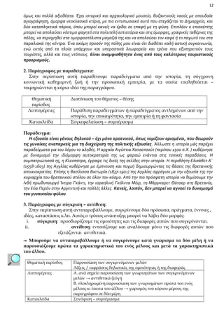12

όμως και πολλά αξιοθέατα. Έχει ιστορικό και αρχαιολογικό μουσείο, βυζαντινούς ναούς με σπουδαία
αγιογράφηση, όμορφα νεοκλασικά κτίρια, με πιο εντυπωσιακό αυτό που στεγάζεται το Δημαρχείο, και
δύο καταπληκτικά πάρκα, όπου μπορεί κανείς να έρθει σε επαφή με τη φύση. Επιπλέον ο επισκέπτης
μπορεί να απολαύσει νόστιμο φαγητό στα πολυτελή εστιατόρια και στις όμορφες, γραφικές ταβέρνες της
πόλης, να περιηγηθεί στα ομορφοστόλιστα μαγαζιά της και να απολαύσει τον καφέ ή το παγωτό του στα
παραλιακά της κέντρα. Ένα ακόμη προσόν της πόλης μου είναι ότι διαθέτει καλή αστική συγκοινωνία,
ενώ εκτός από τα πλοία υπάρχουν και υπεραστικά λεωφορεία και τρένα που εξυπηρετούν τους
τουρίστες, αλλά και τους ντόπιους. Είναι αναμφισβήτητα ένας από τους καλύτερους τουριστικούς
προορισμούς.
2. Παράγραφος με παραδείγματα:
Στην περίπτωση αυτή παραθέτουμε παραδείγματα από την ιστορία, τη σύγχρονη
κοινωνική καθημερινή ζωή ή την προσωπική εμπειρία, με τα οποία επαληθεύεται –
τεκμηριώνεται η κύρια ιδέα της παραγράφου.
Θεματική
περίοδος
Λεπτομέρειες
Κατακλείδα

Διατύπωση του θέματος – θέσης
Παράθεση παραδειγμάτων ή παραδείγματος αντλημένων από την
ιστορία, την επικαιρότητα, την εμπειρία ή τη φαντασία
Συγκεφαλαίωση – συμπέρασμα

Παράδειγμα:
Η εξουσία είναι γένους θηλυκού – όχι μόνο αρσενικού, όπως νομίζουν ορισμένοι, που θεωρούν
τις γυναίκες ανεπαρκείς για τη διαχείριση της πολιτικής εξουσίας. Άλλωστε η ιστορία μάς παρέχει
παραδείγματα για του λόγου το αληθές. Η αρχαία Αιγύπτια Χατσεπσούτ (περίπου 1500 π.Χ. ) κυβέρνησε
με δυναμισμό την ιδιόμορφη αυτοκρατορία της ως φαραώ ενάντια στις τοπικές παραδόσεις. Η
συμπατριώτισσά ης, η Κλεοπάτρα, έγραψε τις δικές της σελίδες στην ιστορία. Η περιβόητη Ελισάβετ Α΄
(1558-1603) της Αγγλίας κυβέρνησε με έμπνευση και πυγμή δημιουργώντας τις βάσεις της βρετανικής
αποικιοκρατίας. Επίσης η βασίλισσα Βικτωρία (1837-1901) της Αγγλίας σφράγισε με την εξουσία της την
κυριαρχία του βρετανικού στόλου σε όλον τον κόσμο. Από την πιο πρόσφατη ιστορία να θυμίσουμε την
Ινδή πρωθυπουργό Ίντιρα Γκάντι, την ισραηλινή Γκόλντα Μέιρ, τη Μάργκαρετ Θάτσερ στη Βρετανία,
την Εύα Περόν στην Αργεντινή και πολλές άλλες. Κανείς, λοιπόν, δεν μπορεί να αγνοεί το δυναμισμό
του γυναικείου φύλου.
3. Παράγραφος με σύγκριση – αντίθεση:
Στην περίπτωση αυτή αντιπαραβάλλουμε, συγκρίνουμε δύο πρόσωπα, πράγματα, έννοιες ,
ιδέες, καταστάσεις κ.λπ. Αυτός ο τρόπος ανάπτυξης μπορεί να λάβει δύο μορφές:
i.
σύγκριση: προσδιορίζουμε τις ομοιότητες και τις διαφορές αυτών που συγκρίνονται.
ii.
αντίθεση: εντοπίζουμε και αναλύουμε μόνο τις διαφορές αυτών που
εξετάζονται αντιθετικά.
→ Μπορούμε να αντιπαραβάλλουμε ή να συγκρίνουμε κατά γνώρισμα τα δύο μέλη ή να
παρουσιάζουμε πρώτα τα χαρακτηριστικά του ενός μέλους και μετά τα χαρακτηριστικά
του άλλου.
Θεματική περίοδος
Λεπτομέρειες

Κατακλείδα

Παρουσίαση των συγκρινόμενων μελών
Λέξεις / εκφράσεις δηλωτικές της ομοιότητας ή της διαφοράς
Α. ανά σημείο παρουσίαση των γνωρισμάτων των συγκρινόμενων
μελών → αντιθετικά ζεύγη
Β. ολοκληρωμένη παρουσίαση των γνωρισμάτων πρώτα του ενός
μέλους κι έπειτα του άλλου → χωρισμός του κύριου μέρους της
παραγράφου σε δύο μέρη
Συνόψιση – συμπέρασμα

 