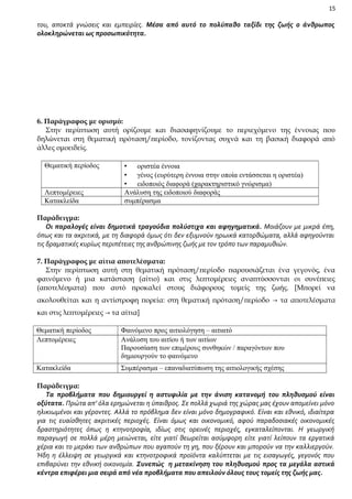 15

του, αποκτά γνώσεις και εμπειρίες. Μέσα από αυτό το πολύπαθο ταξίδι της ζωής ο άνθρωπος
ολοκληρώνεται ως προσωπικότητα.

6. Παράγραφος με ορισμό:
Στην περίπτωση αυτή ορίζουμε και διασαφηνίζουμε το περιεχόμενο της έννοιας που
δηλώνεται στη θεματική πρόταση/περίοδο, τονίζοντας συχνά και τη βασική διαφορά από
άλλες ομοειδείς.
Θεματική περίοδος

Λεπτομέρειες
Κατακλείδα

 οριστέα έννοια
 γένος (ευρύτερη έννοια στην οποία εντάσσεται η οριστέα)
 ειδοποιός διαφορά (χαρακτηριστικό γνώρισμα)
Ανάλυση της ειδοποιού διαφοράς
συμπέρασμα

Παράδειγμα:
Οι παραλογές είναι δημοτικά τραγούδια πολύστιχα και αφηγηματικά. Μοιάζουν με μικρά έπη,
όπως και τα ακριτικά, με τη διαφορά όμως ότι δεν εξυμνούν ηρωικά κατορθώματα, αλλά αφηγούνται
τις δραματικές κυρίως περιπέτειες της ανθρώπινης ζωής με τον τρόπο των παραμυθιών.
7. Παράγραφος με αίτια αποτελέσματα:
Στην περίπτωση αυτή στη θεματική πρόταση/περίοδο παρουσιάζεται ένα γεγονός, ένα
φαινόμενο ή μια κατάσταση (αίτιο) και στις λεπτομέρειες αναπτύσσονται οι συνέπειες
(αποτελέσματα) που αυτό προκαλεί στους διάφορους τομείς της ζωής. [Μπορεί να
ακολουθείται και η αντίστροφη πορεία: στη θεματική πρόταση/περίοδο → τα αποτελέσματα
και στις λεπτομέρειες → τα αίτια]
Θεματική περίοδος
Λεπτομέρειες

Φαινόμενο προς αιτιολόγηση – αιτιατό
Ανάλυση του αιτίου ή των αιτίων
Παρουσίαση των επιμέρους συνθηκών / παραγόντων που
δημιουργούν το φαινόμενο

Κατακλείδα

Συμπέρασμα – επαναδιατύπωση της αιτιολογικής σχέσης

Παράδειγμα:
Τα προβλήματα που δημιουργεί η αστυφιλία με την άνιση κατανομή του πληθυσμού είναι
οξύτατα. Πρώτα απ’ όλα ερημώνεται η ύπαιθρος. Σε πολλά χωριά της χώρας μας έχουν απομείνει μόνο
ηλικιωμένοι και γέροντες. Αλλά το πρόβλημα δεν είναι μόνο δημογραφικό. Είναι και εθνικό, ιδιαίτερα
για τις ευαίσθητες ακριτικές περιοχές. Είναι όμως και οικονομικό, αφού παραδοσιακές οικονομικές
δραστηριότητες όπως η κτηνοτροφία, ιδίως στις ορεινές περιοχές, εγκαταλείπονται. Η γεωργική
παραγωγή σε πολλά μέρη μειώνεται, είτε γιατί θεωρείται ασύμφορη είτε γιατί λείπουν τα εργατικά
χέρια και το μεράκι των ανθρώπων που αγαπούν τη γη, που ξέρουν και μπορούν να την καλλιεργούν.
Ήδη η έλλειψη σε γεωργικά και κτηνοτροφικά προϊόντα καλύπτεται με τις εισαγωγές, γεγονός που
επιβαρύνει την εθνική οικονομία. Συνεπώς η μετακίνηση του πληθυσμού προς τα μεγάλα αστικά
κέντρα επιφέρει μια σειρά από νέα προβλήματα που απειλούν όλους τους τομείς της ζωής μας.

 
