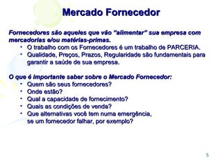 Mercado Fornecedor
Fornecedores são aqueles que vão “alimentar” sua empresa com
mercadorias e/ou matérias-primas.
• O trabalho com os Fornecedores é um trabalho de PARCERIA.
• Qualidade, Preços, Prazos, Regularidade são fundamentais para
garantir a saúde de sua empresa.
O que é importante saber sobre o Mercado Fornecedor:
• Quem são seus fornecedores?
• Onde estão?
• Qual a capacidade de fornecimento?
• Quais as condições de venda?
• Que alternativas você tem numa emergência,
se um fornecedor falhar, por exemplo?

5

 