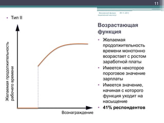 11
Московский физикотехнический институт

• Тип II

09.11.2013

Возрастающая
функция
Желаемая продолжительность
рабочего времени

• Желаемая
продолжительность
времени монотонно
возрастает с ростом
заработной платы
• Имеется некоторое
пороговое значение
зарплаты
• Имеется значение,
начиная с которого
функция уходит на
насыщение
• 41% респондентов
Вознаграждение

 