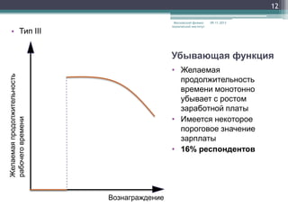 12
Московский физикотехнический институт

• Тип III

09.11.2013

Убывающая функция
Желаемая продолжительность
рабочего времени

• Желаемая
продолжительность
времени монотонно
убывает с ростом
заработной платы
• Имеется некоторое
пороговое значение
зарплаты
• 16% респондентов

Вознаграждение

 