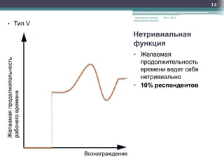 14
Московский физикотехнический институт

• Тип V

09.11.2013

Нетривиальная
функция
Желаемая продолжительность
рабочего времени

• Желаемая
продолжительность
времени ведет себя
нетривиально
• 10% респондентов

Вознаграждение

 