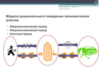 5
Московский физикотехнический институт

09.11.2013

Модели рационального поведения экономических
агентов
• Макроэкономический подход
• Микроэкономический подход
• Агентный подход

труд

вознаграждение

услуги/товар

доход

 